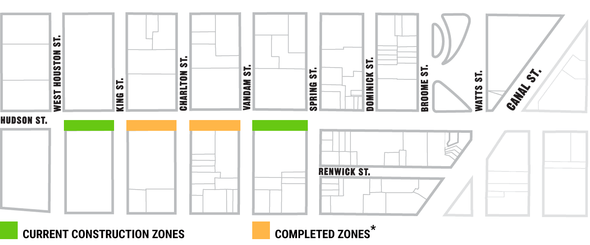 Hudson Street Construction