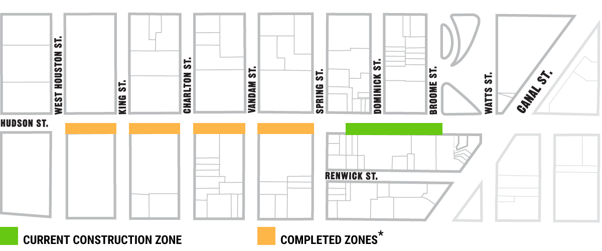 Hudson Street Construction